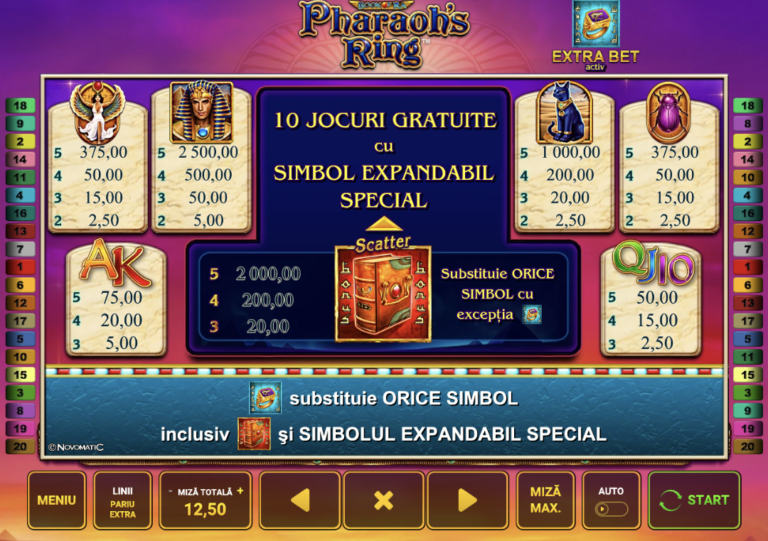 Simboluri de plata si castiguri la Pharaoh's Ring Novomatic