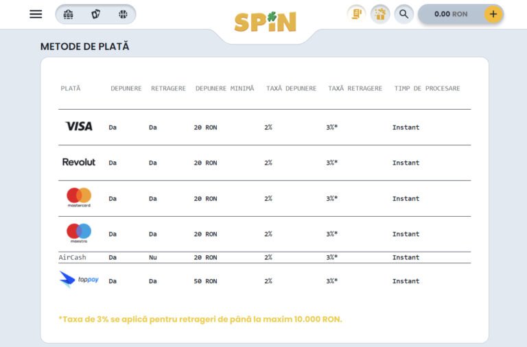 Metode de plata Spin Casino acceptate la depunere